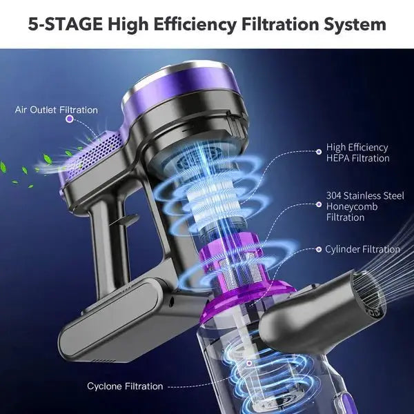 A New Arrive Teendow V07 Cordless Vacuum Cleaner - Teendow Australia