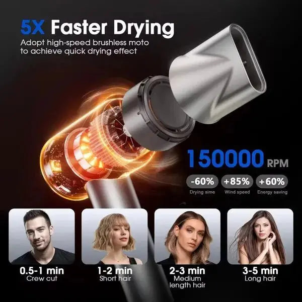 Teendow HD40 1500W Fast Dry Hair Dryer - Teendow Australia